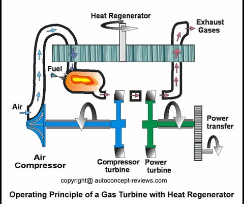 Toyota GTV Gas Turbine Vehicle 1987